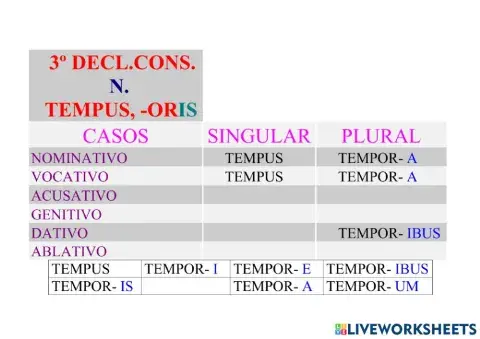 3ª Declinación Consonante Neutro