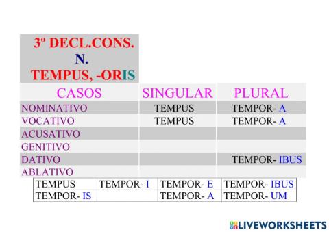 3ª Declinación Consonante Neutro