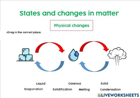 Changes of matter