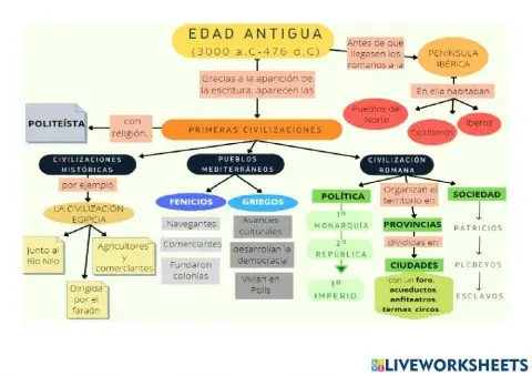esquema edad antigua