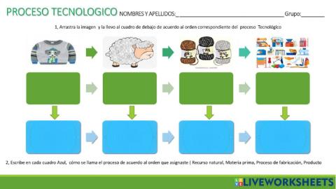 Proceso tecnologico