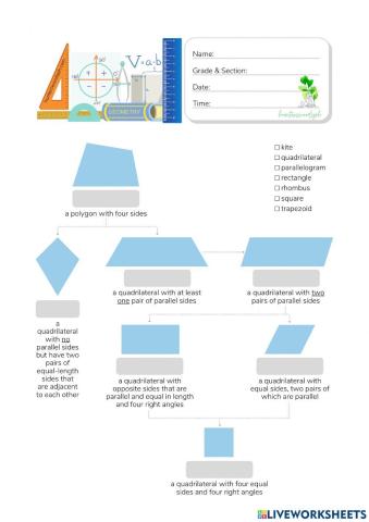 Quadrilateral Family Tree