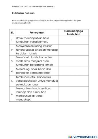 3.1.1 Menjaga Tumbuhan