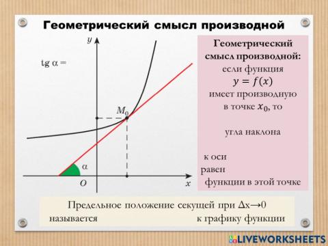 Геометрический смысл производной 2