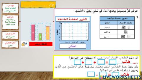 التمثيلات البيانية بالاعمدة -الوردي
