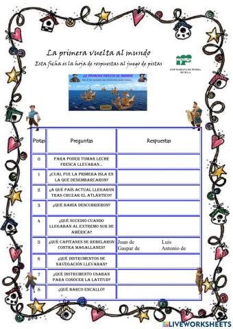 La primera vuelta al mundo