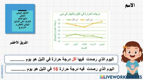 تمثيل البياني الخطي