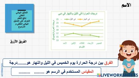 تمثيل البياني الخطي