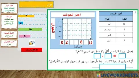 التمثيلات البيانية بالاعمدة -اخضر