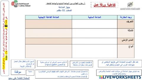 المناعة السلبية والمناعة الفاعلة