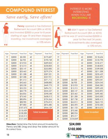 Wealthy Habits Compound Interest CWS