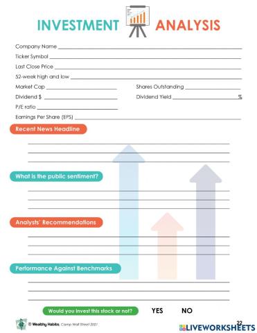 Wealthy Habits Investment Analysis CWS