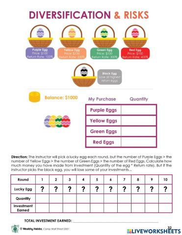 Wealthy Habits Diversification - Risk CWS