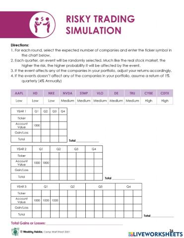 Wealthy Habits Risky Trading Simulation