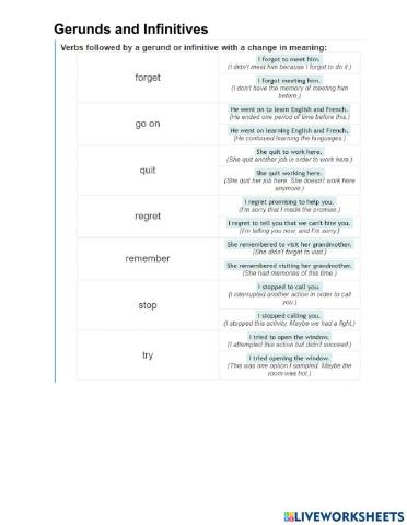 Gerunds and Infinitives - Meaning Changes