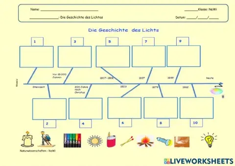 Die Geschichte des Lichtes