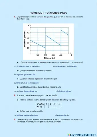 Refuerzo funciones 2º ESO