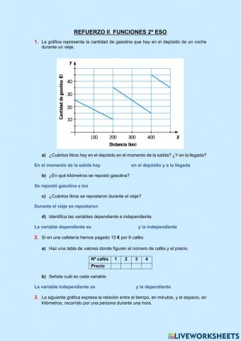 Refuerzo funciones 2º ESO