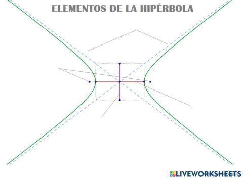 Elementos hipérbola