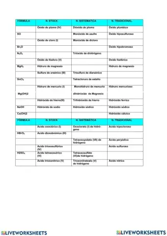 Nomenclatura inorganica