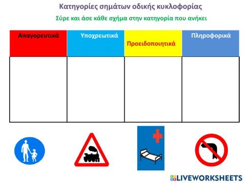 Κατηγορίες σημάτων οδικής κυκλοφορίας