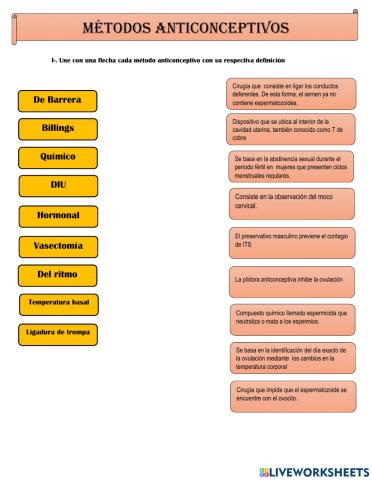 Métodos anticonceptivos