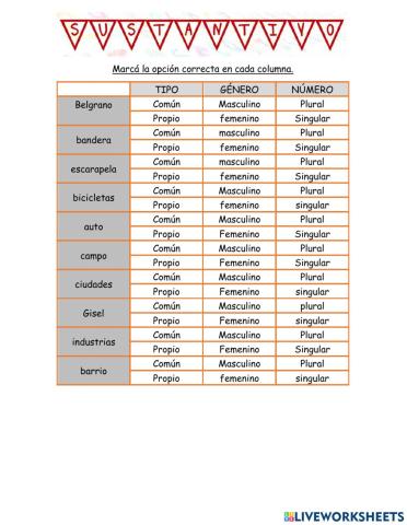Sustantivo: género y número