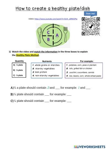 The healthy plate method