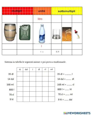 Le misure di capacità