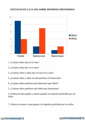 Diagrama de barras
