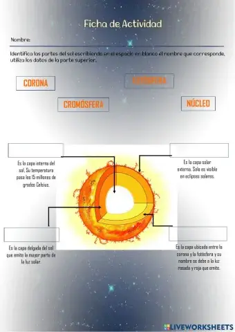El sistema planetario solar