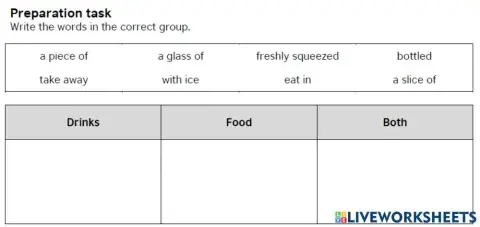 Ordering in a cafe - Prep task