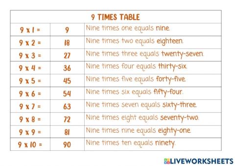 9 times table audio