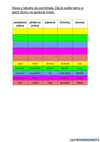 Slovní druhy ohebné 1