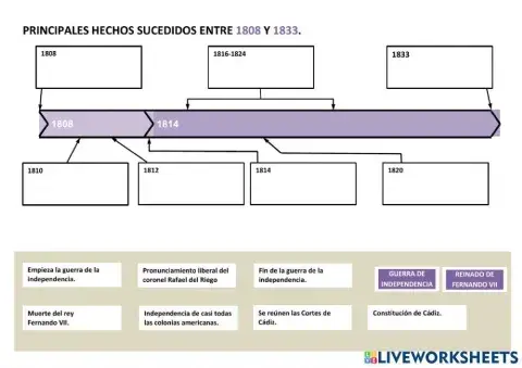 Repaso de los hechos históricos del siglo XIX
