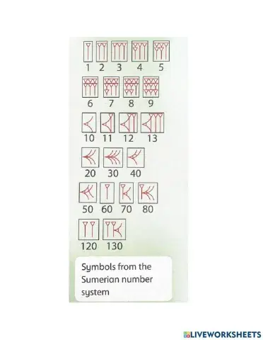 Sumerian number sysytem