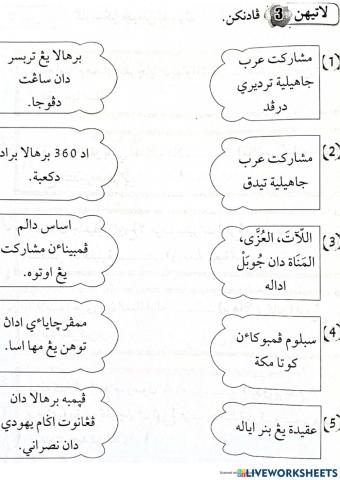 Perkembangan agama islam dari sudut aqidah