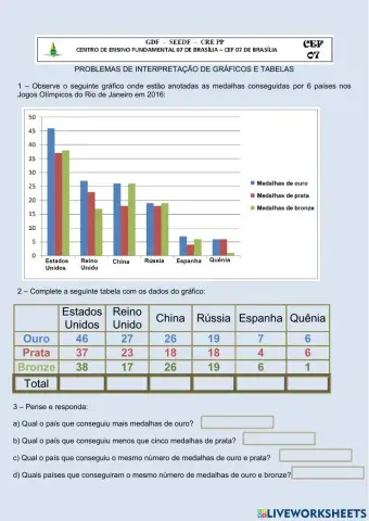 GRÁFICOS interpretação c