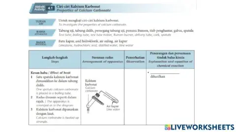 Ciri sebatian karbon