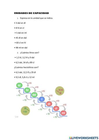 Unidades de medida: capacidad