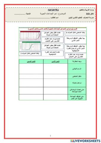 نمو الجماعة الاحيائية