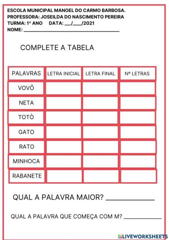 Letras, número de letras