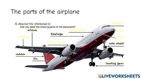 The parts of an airplane