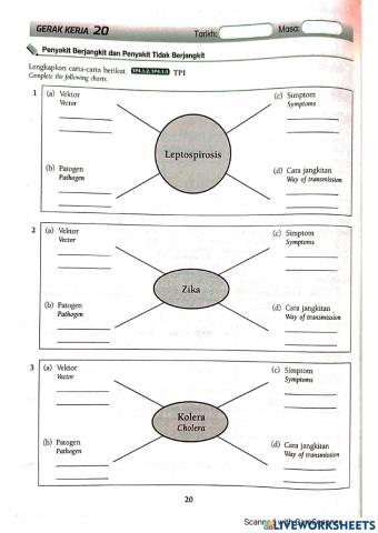 Sains Ting 2 Bab 4.1: Penyakit berjangkit dan tidak berjangkit (B))