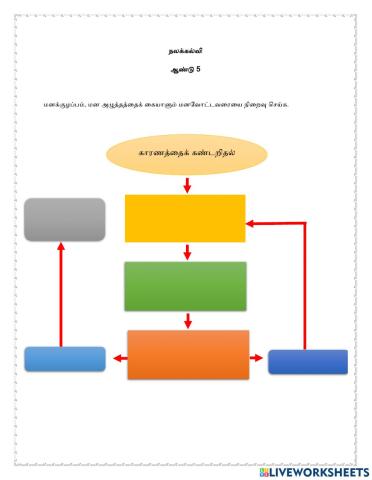 மனக்குழப்பம், மன அழுத்தத்தம்