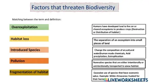 Threats to Biodiversity