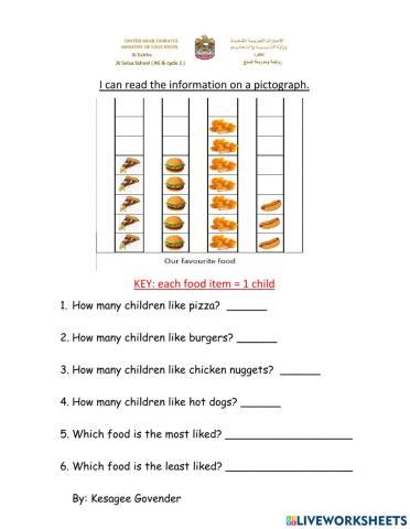 Pictograph