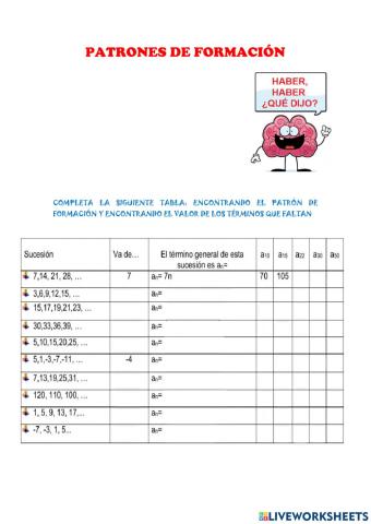 Patrones de formación