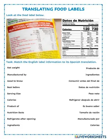 Translating Food Labels