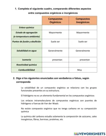 Compuestos orgánicos